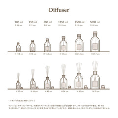 ディフューザー GINGER & LIME〈ジンジャー＆ライム〉